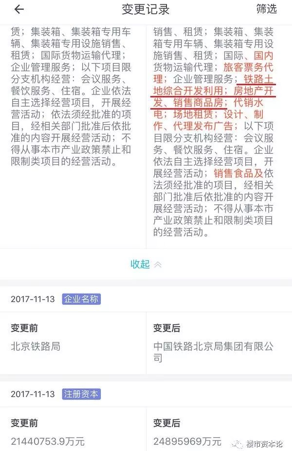 最大央企進軍房地產！坐擁3億平米土地，世界第一的底牌何來？